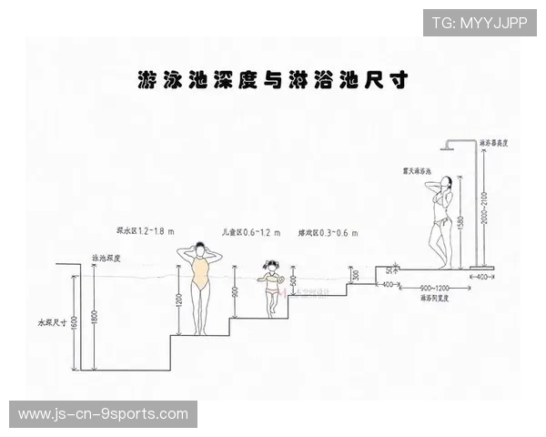游泳池标准规格与水深水温对训练的影响